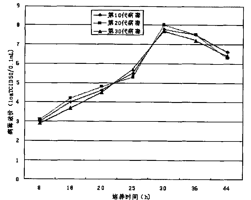 Univalent and bivalent inactivated vaccine for hand-foot-and-mouth disease and preparation method thereof