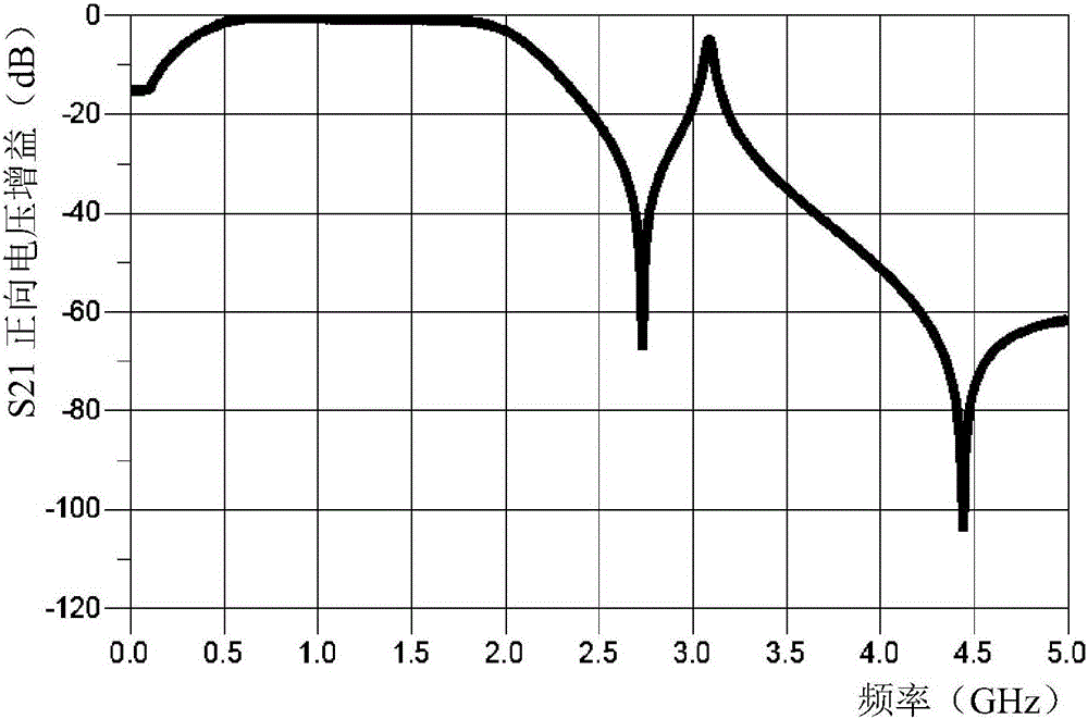 Multi-frequency output matching network applied to GSM (Global System for Mobile Communications) radio-frequency power amplifier