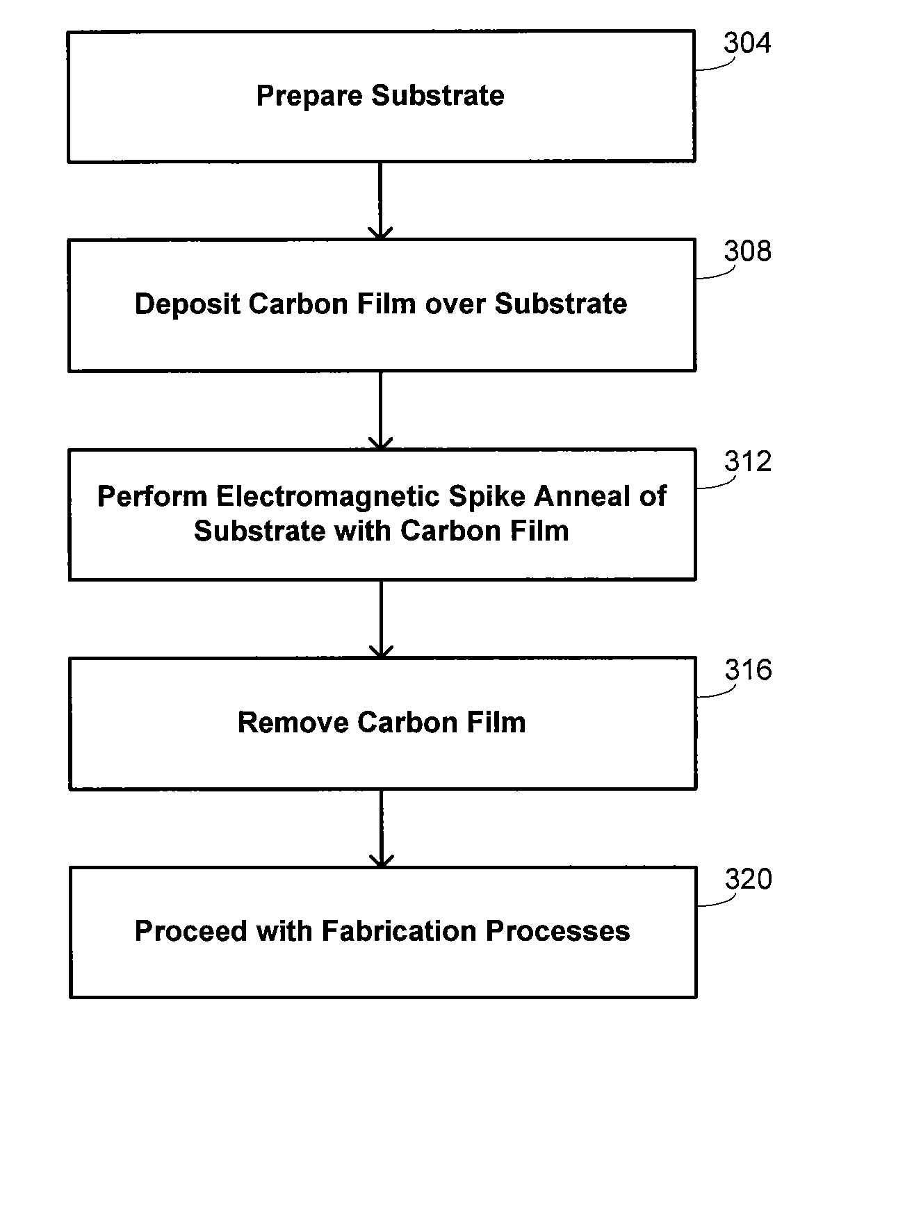 Dopant activation in doped semiconductor substrates