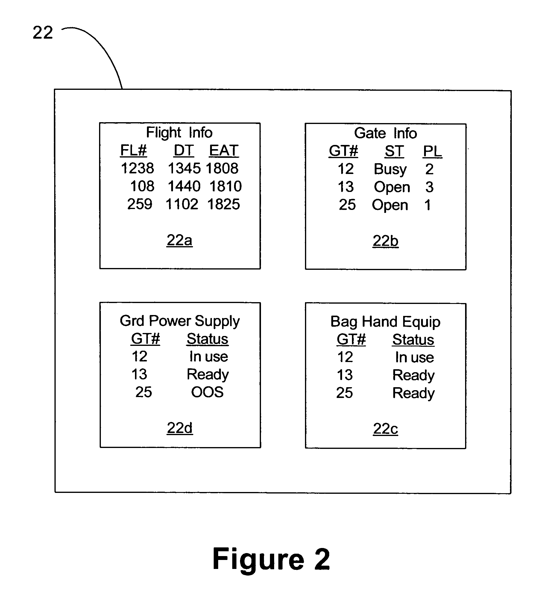 Airport operations monitoring system