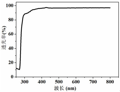 A fatty acid/sebs stretchable composite film with enhanced triboelectric output, its preparation method and application