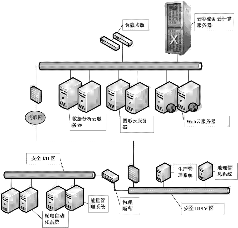 Comprehensive evaluation system for power grid development diagnosis