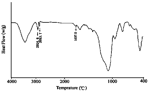 Preparation method and application of nanopore silicon dioxide xerogel