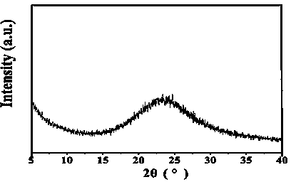 Preparation method and application of nanopore silicon dioxide xerogel