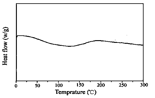 Preparation method and application of nanopore silicon dioxide xerogel