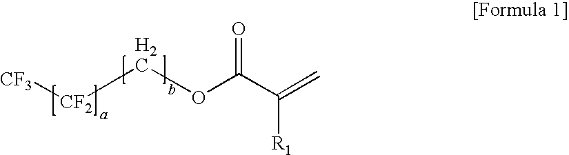 Coating composition for antireflection and antireflection film prepared by using the same