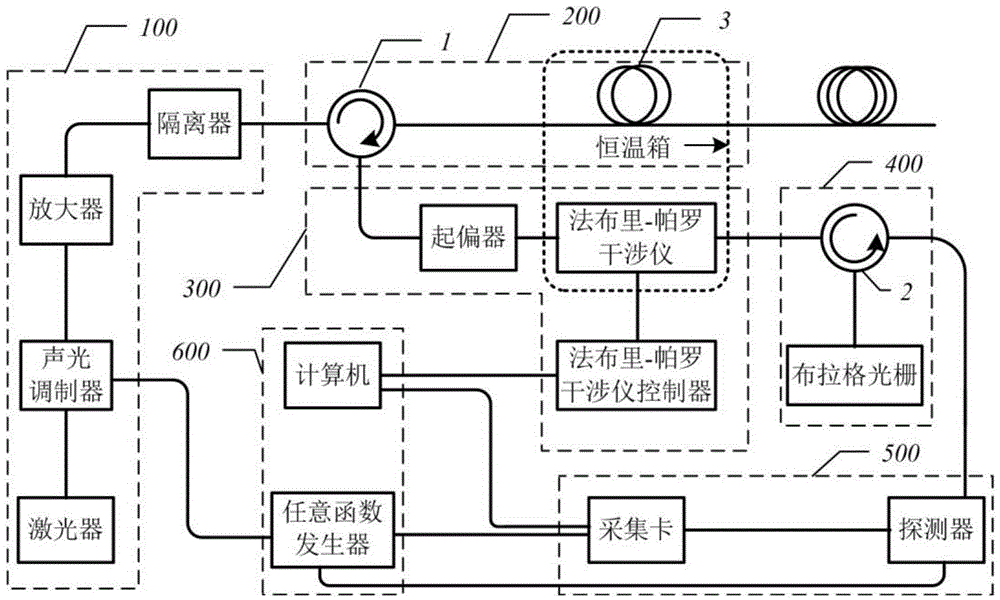 Optical fiber temperature and strain sensing device and method based on high spectral resolution technology