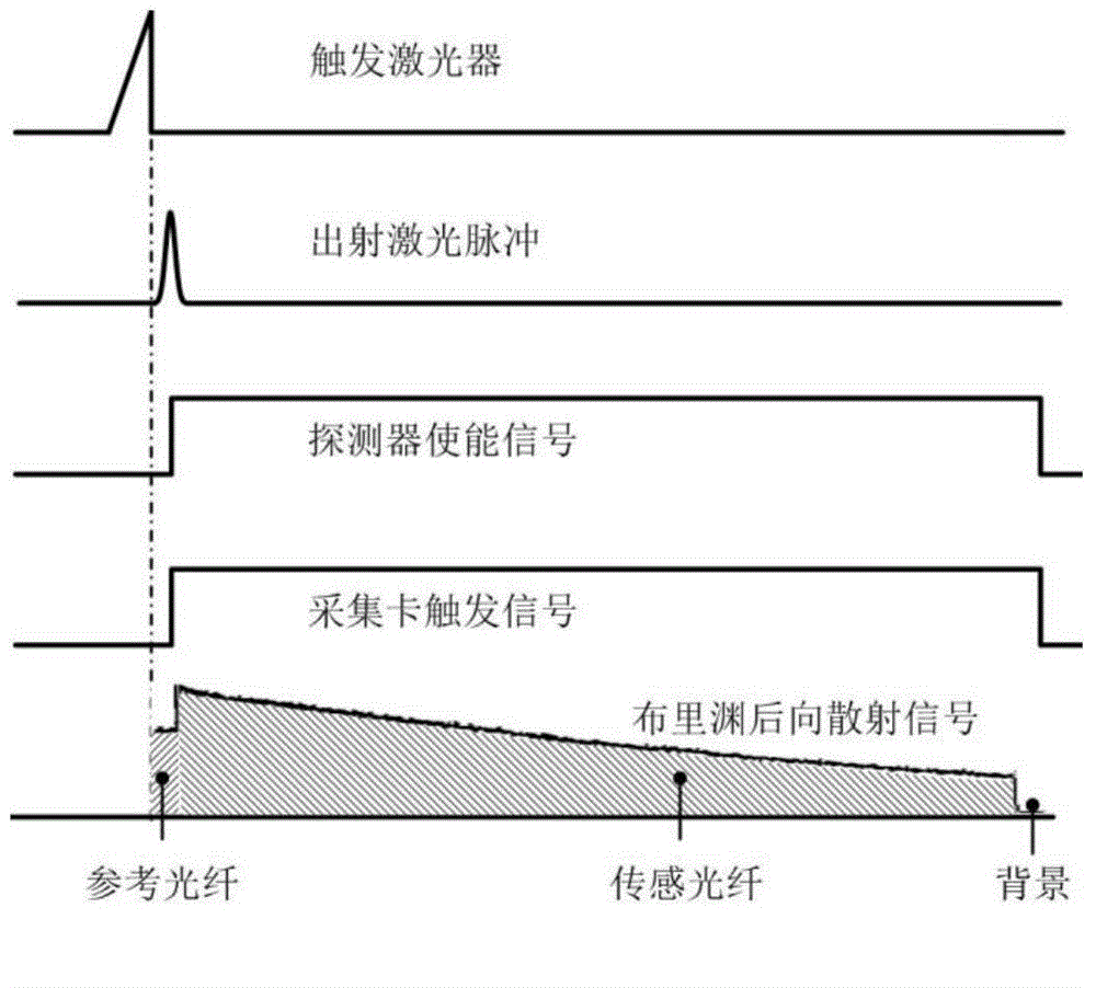 Optical fiber temperature and strain sensing device and method based on high spectral resolution technology