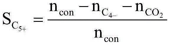 Fischer-Tropsch synthesis method