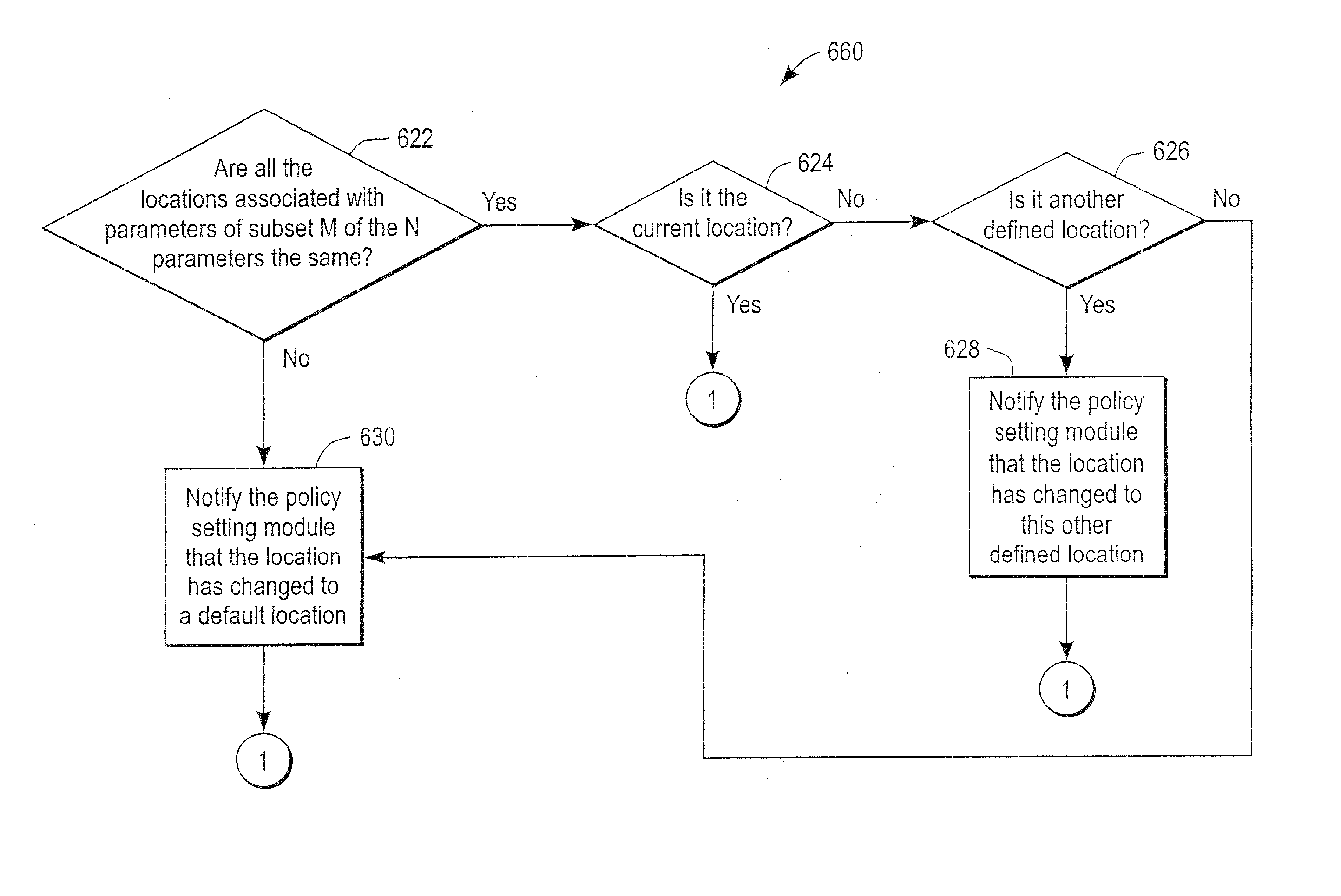 Administration of protection of data accessible by a mobile device