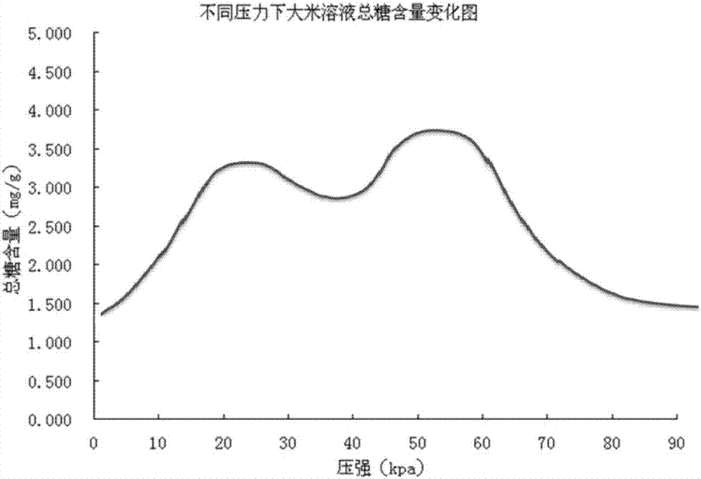 Pressure cooking utensil and heating control method for pressure cooking utensil