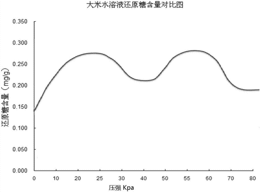 Pressure cooking utensil and heating control method for pressure cooking utensil