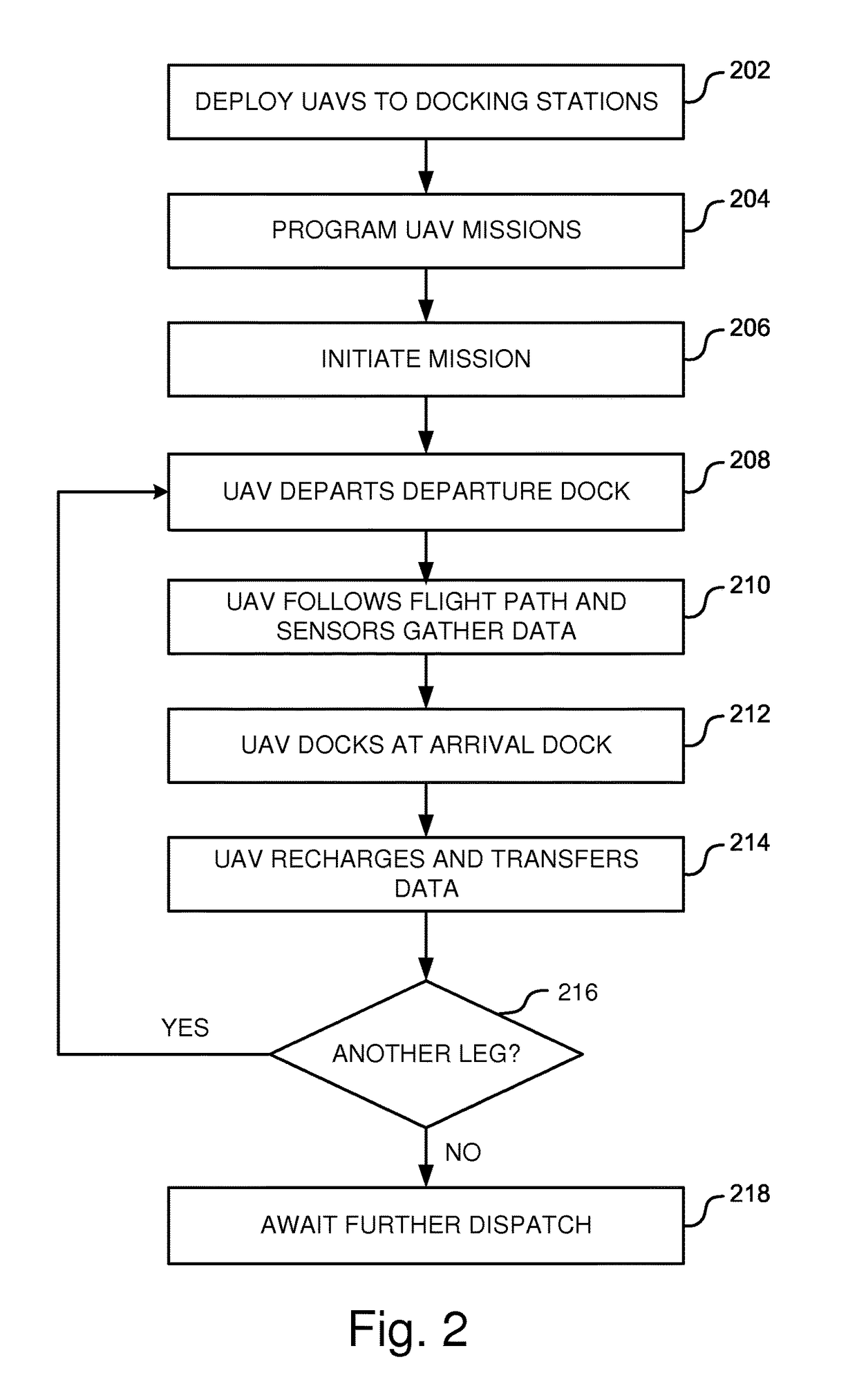 Autonomous infrastructure element survey systems and methods using UAV fleet deployment