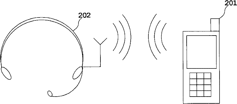 Home hands-free conversation system integrating illumination system and home hands-free conversation method