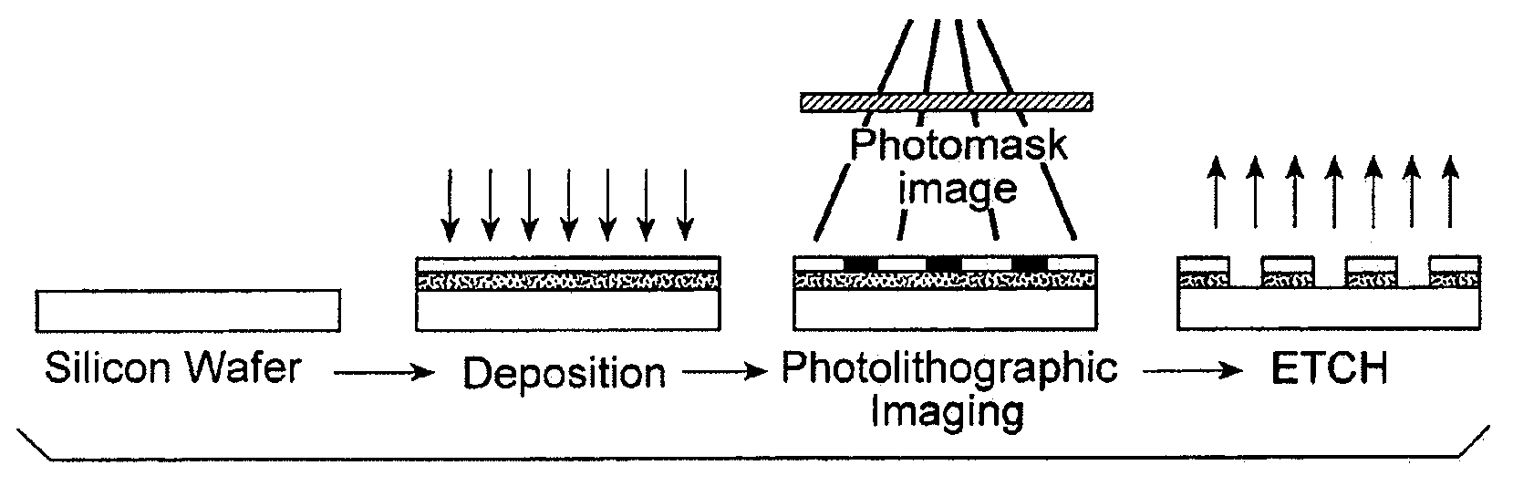 Photomask with detector for optimizing an integrated circuit production process and method of manufacturing an integrated circuit using the same