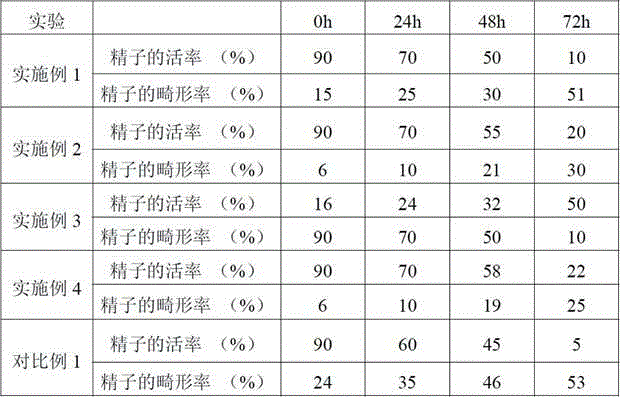 Chicken sperm diluting liquid and preparation method thereof