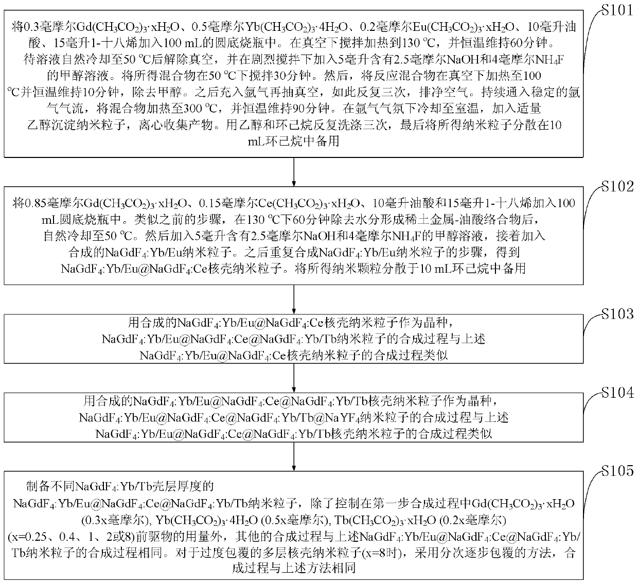 Anti-counterfeiting label material with double-mode light emitting function, preparation method and application thereof