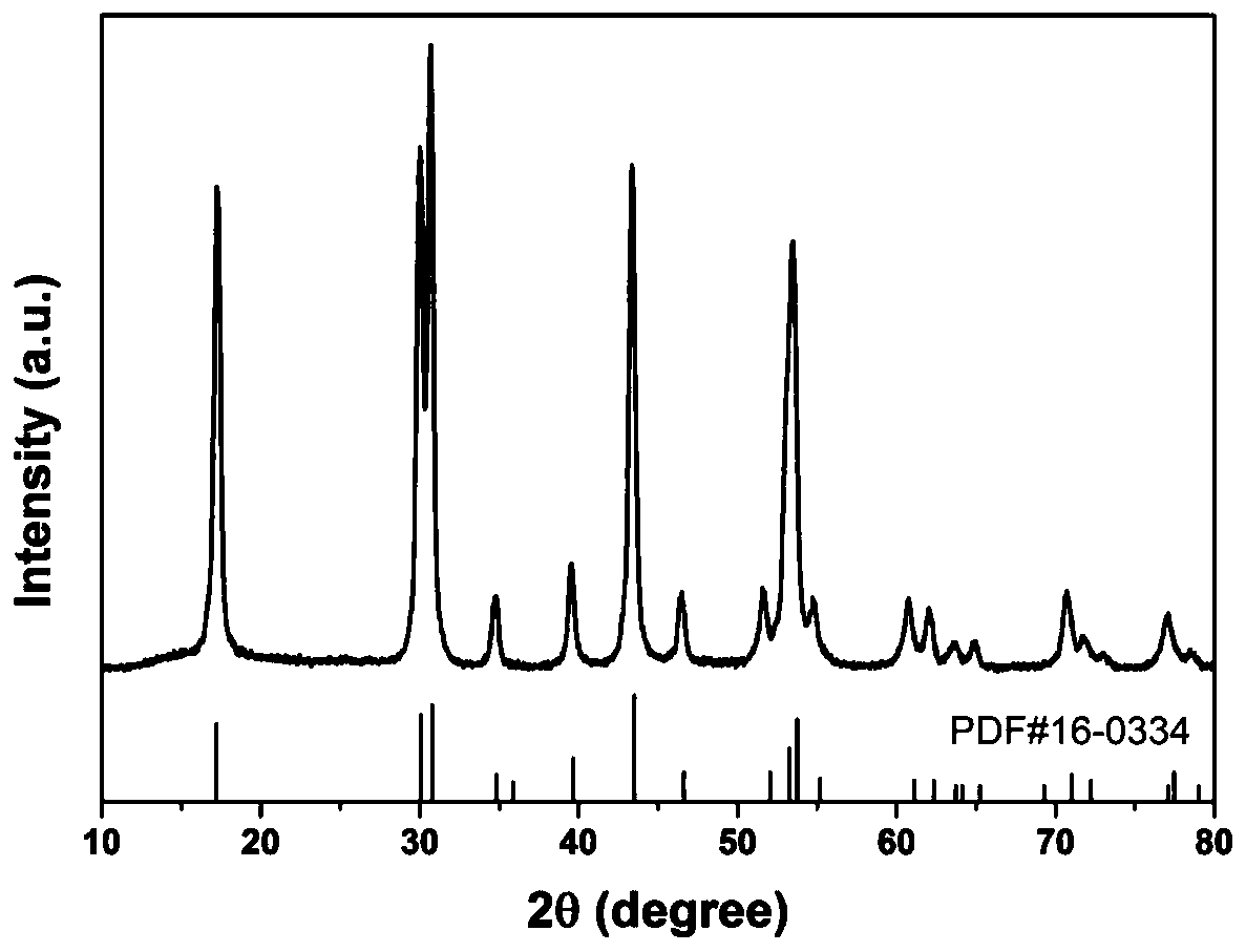 Anti-counterfeiting label material with double-mode light emitting function, preparation method and application thereof