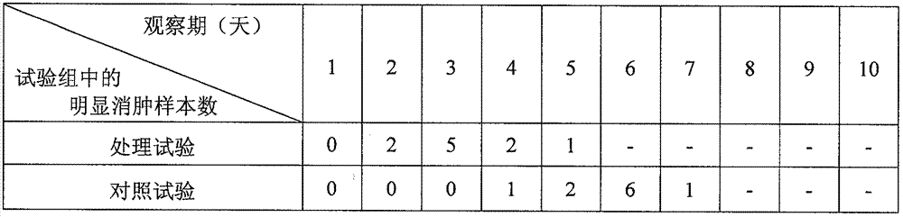 Antibacterial heal-promoting gel material used for preparing medical wound dressing and preparation method thereof