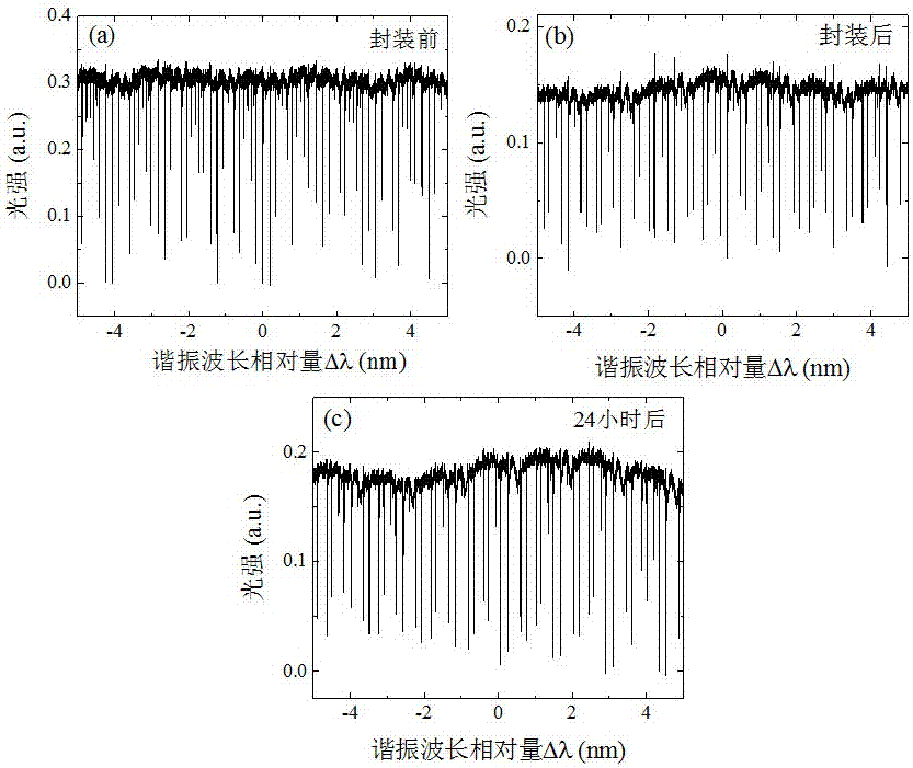 Packaged light micro flow micro cavity biochemical sensor with radial higher order mode kept