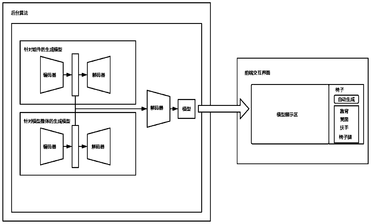 Construction method of creative three-dimensional voxel model modeling system based on deep learning