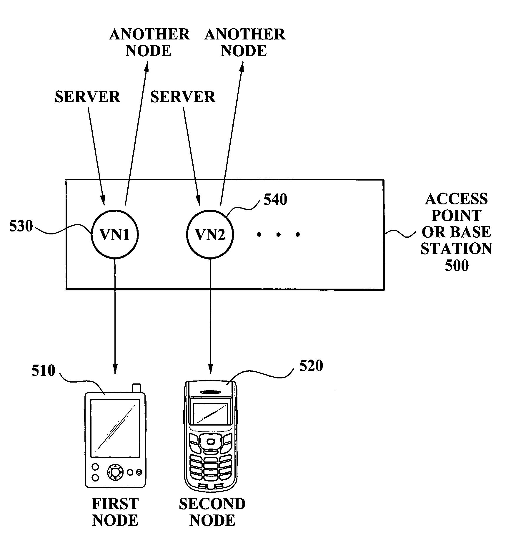 Proxying transaction method for processing function of wireless node in peer-to-peer overlay network