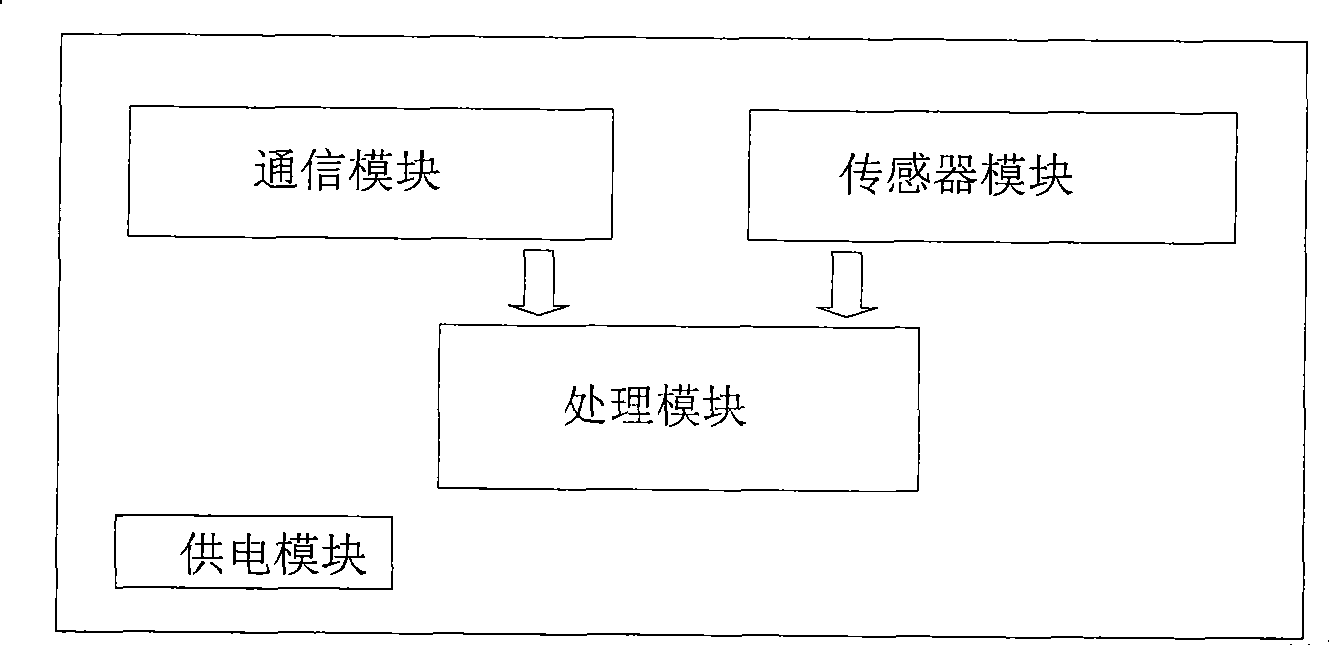 System and method for passively positioning underwater target