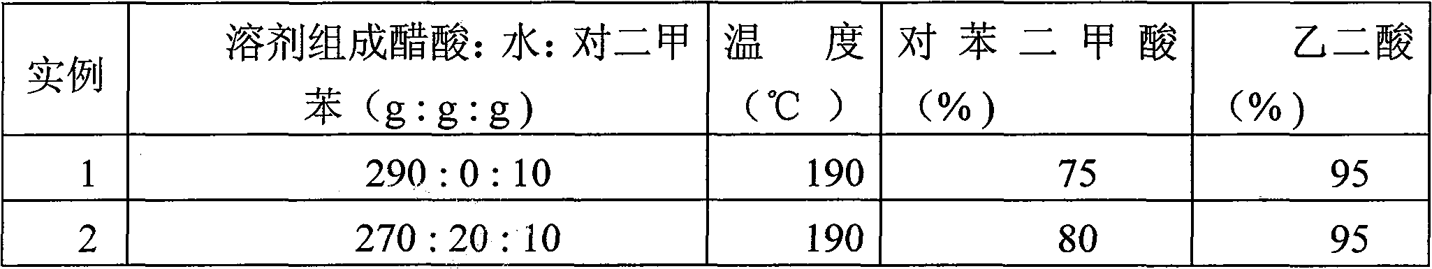 Process for preparing terephthalic acid and ethane diacid by degrading waste polyethylene glycol terephthalate plastic