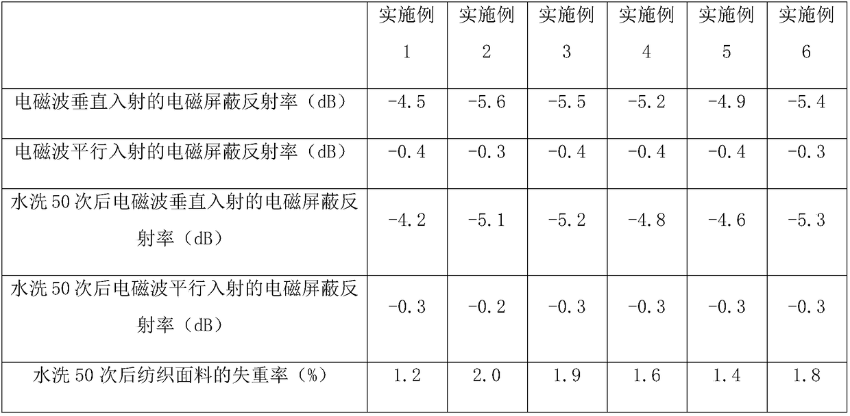 Nitrogen-doped aramid-based enhanced multistage hole carbon fiber preparation method