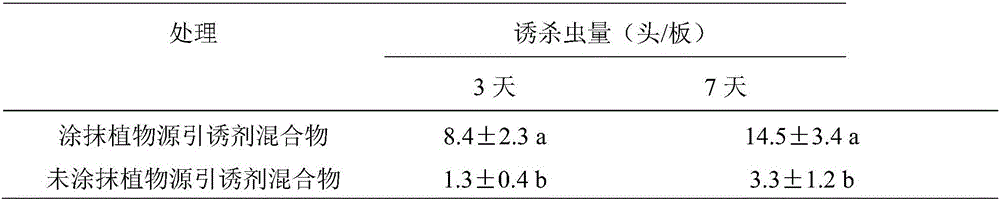 Plant-derived attractant and application thereof