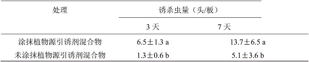 Plant-derived attractant and application thereof