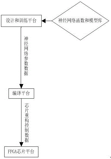 Neural network chip realization method used for real-time image identification