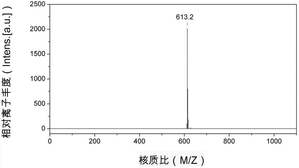 Phosphor silicon nitrogen ternary coordination fire retardant, preparation method and application