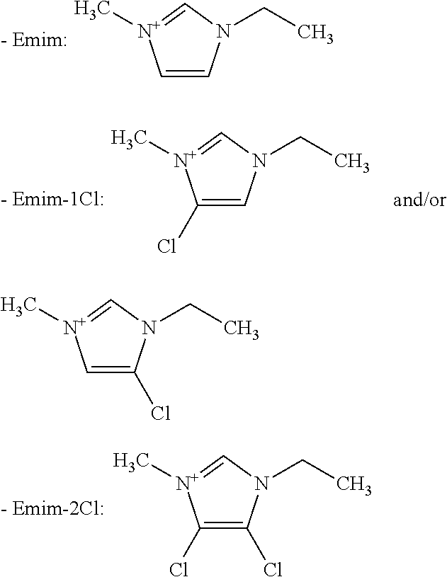 Method for producing difluoromethane