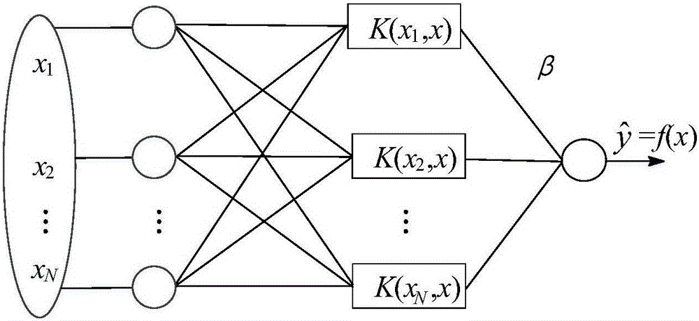 Prediction method and system for power transformer top layer oil temperature interval