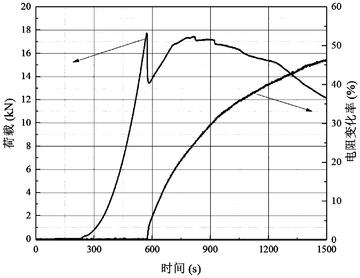 Device and method for width monitoring and regional self-positioning of tensile fracture of concrete