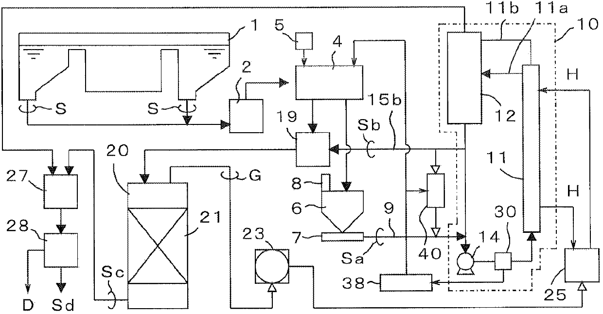 Method and system for methane fermentation processing of sludge using hydrothermal reactions