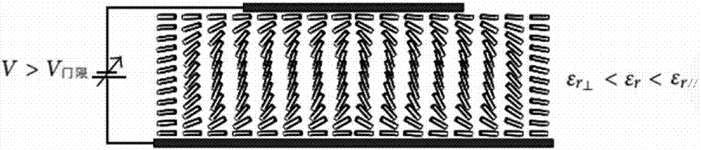 Phased array antenna based on meta-material electromagnetic characteristics