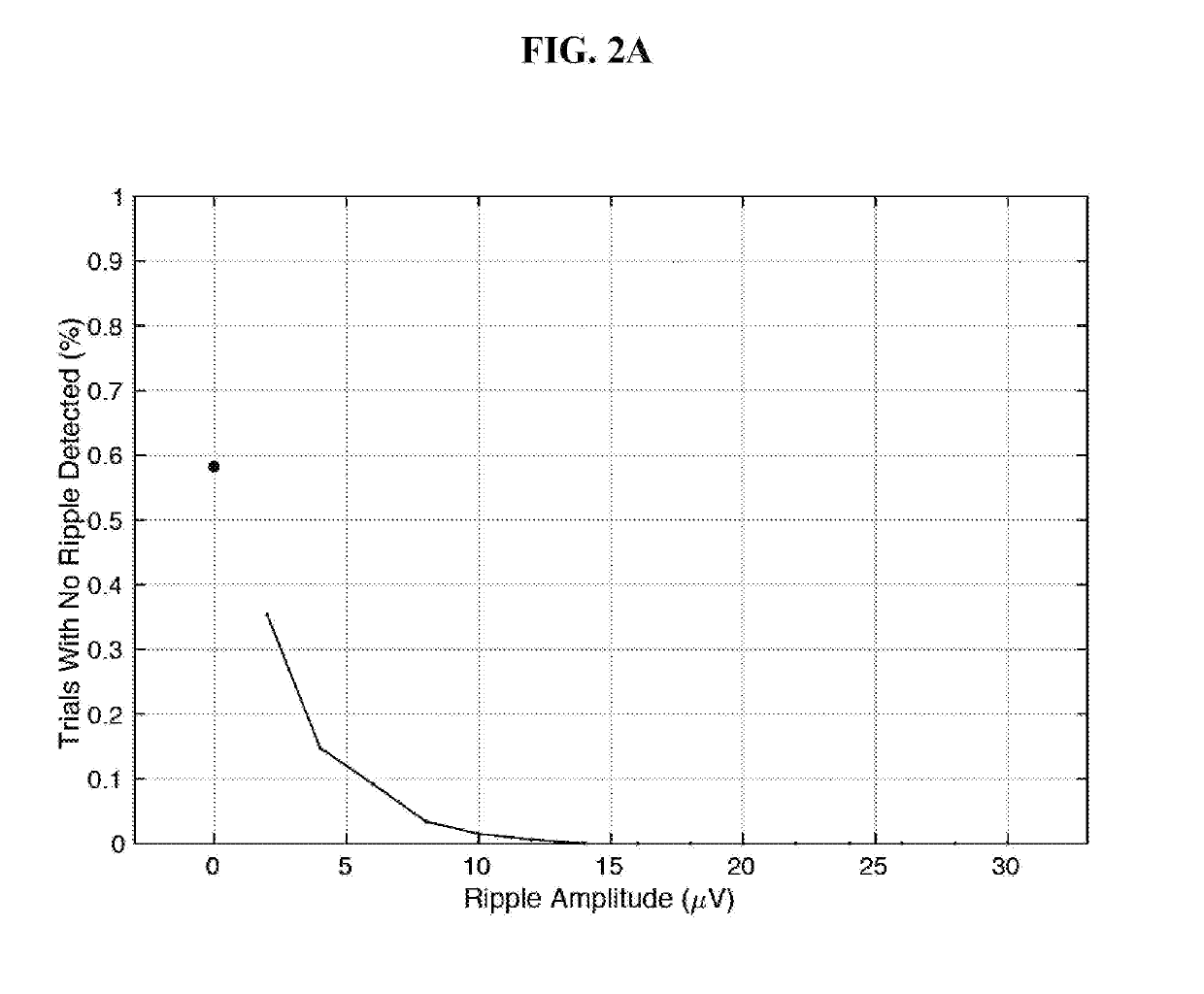 Signal processing method for distinguishing and characterizing high-frequency oscillations