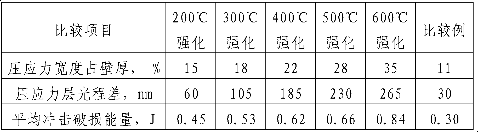 Strengthening treatment method for glass tube in on-line production process