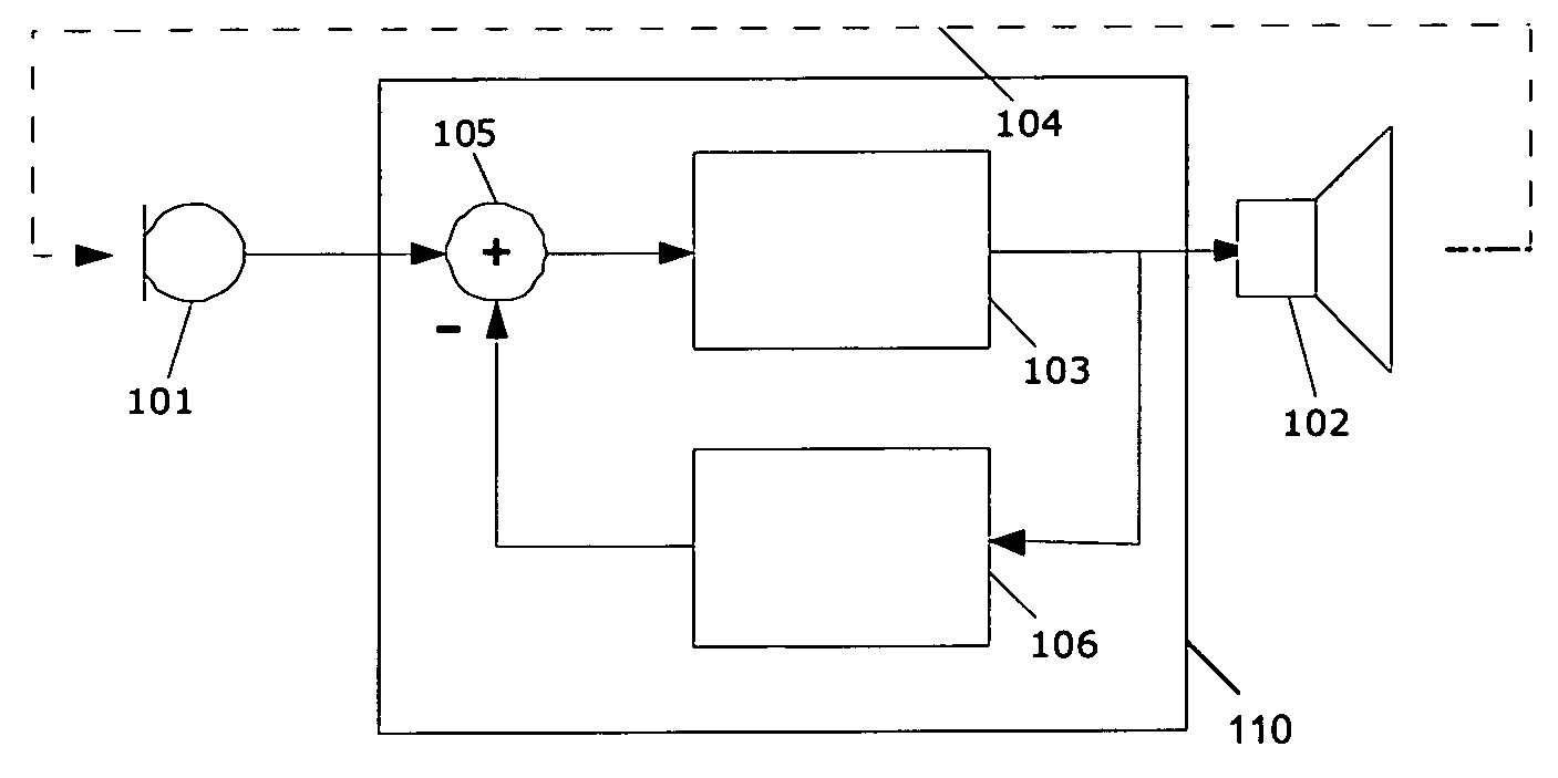 Open in-the-ear (ITE) hearing aid