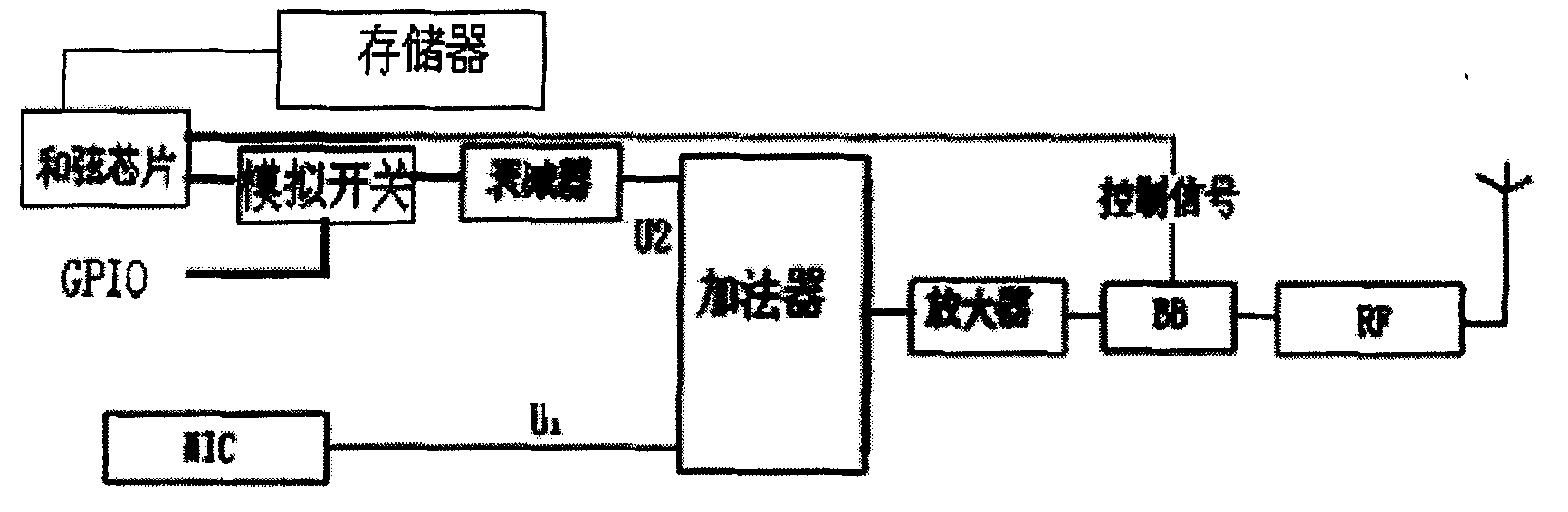 A method to realize background music for conversation and its device