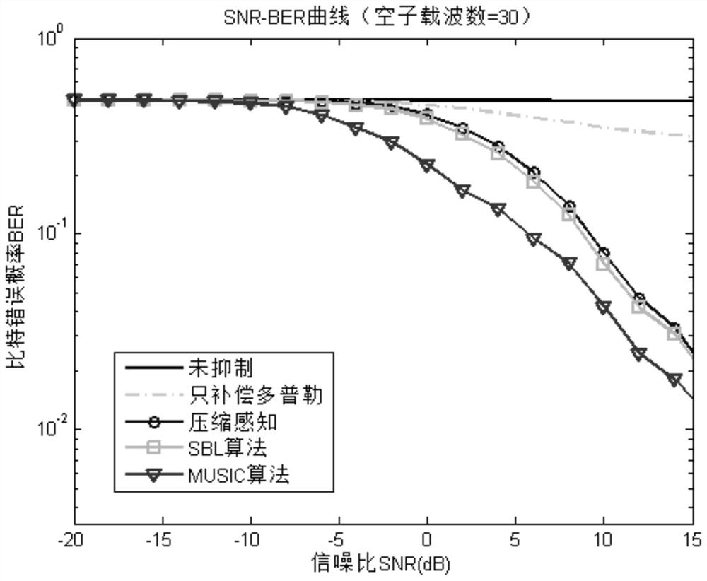 Joint Suppression Method of Impulse Noise and Doppler Frequency Offset in Underwater Acoustic Communication System