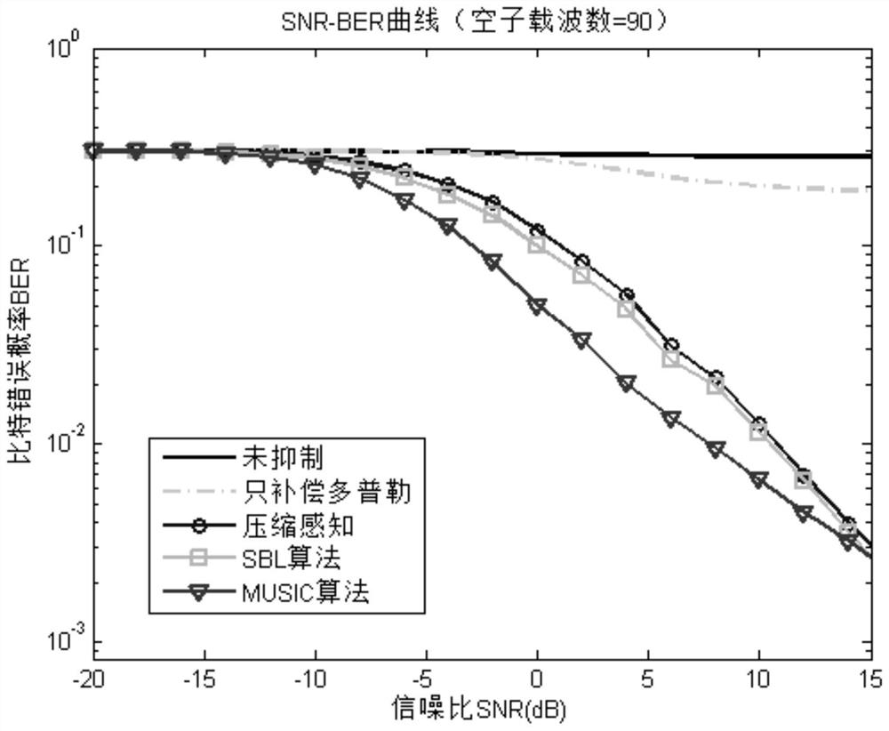 Joint Suppression Method of Impulse Noise and Doppler Frequency Offset in Underwater Acoustic Communication System