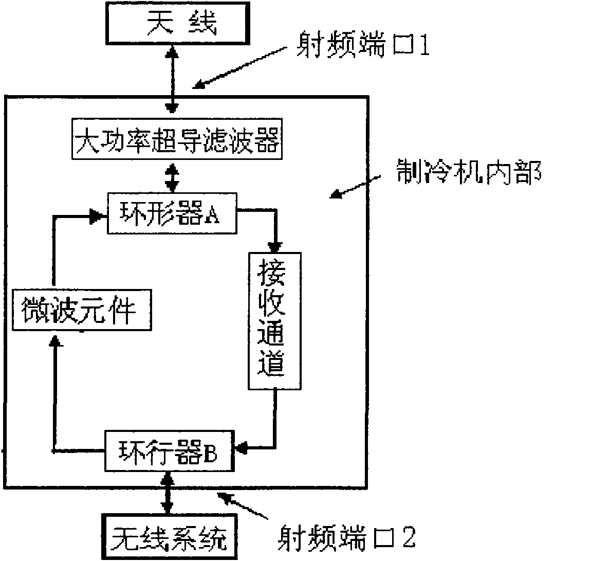 High-temperature superconducting duplex subsystem