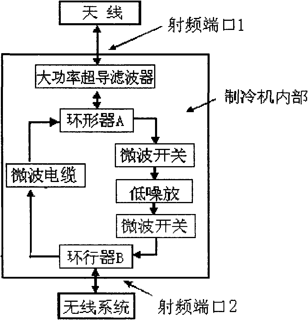 High-temperature superconducting duplex subsystem