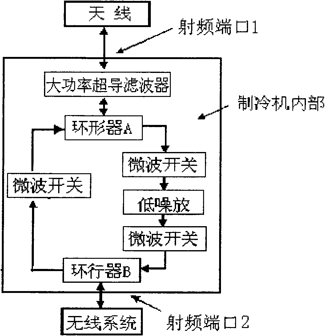 High-temperature superconducting duplex subsystem