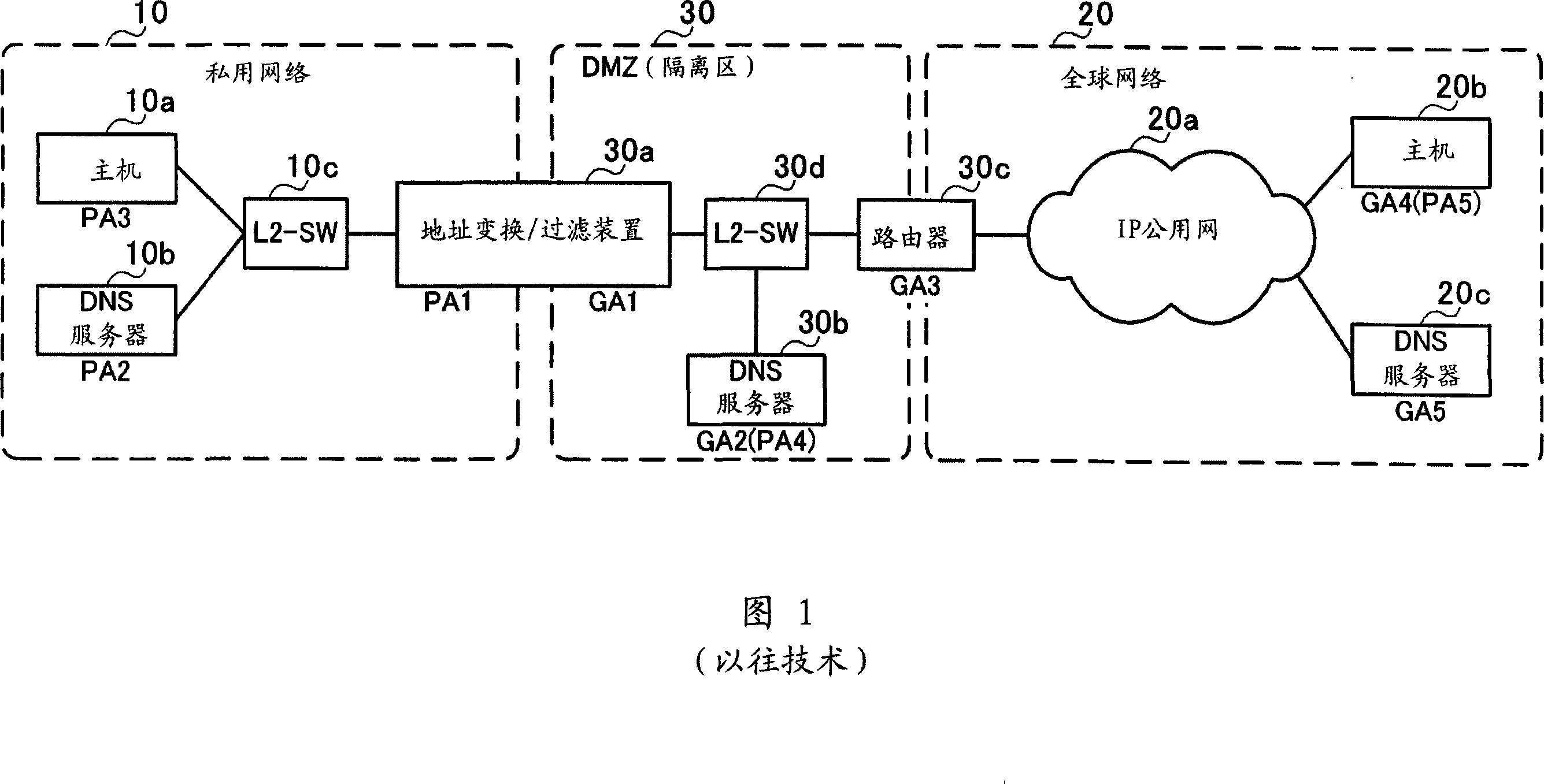 Address conversion device and address conversion method