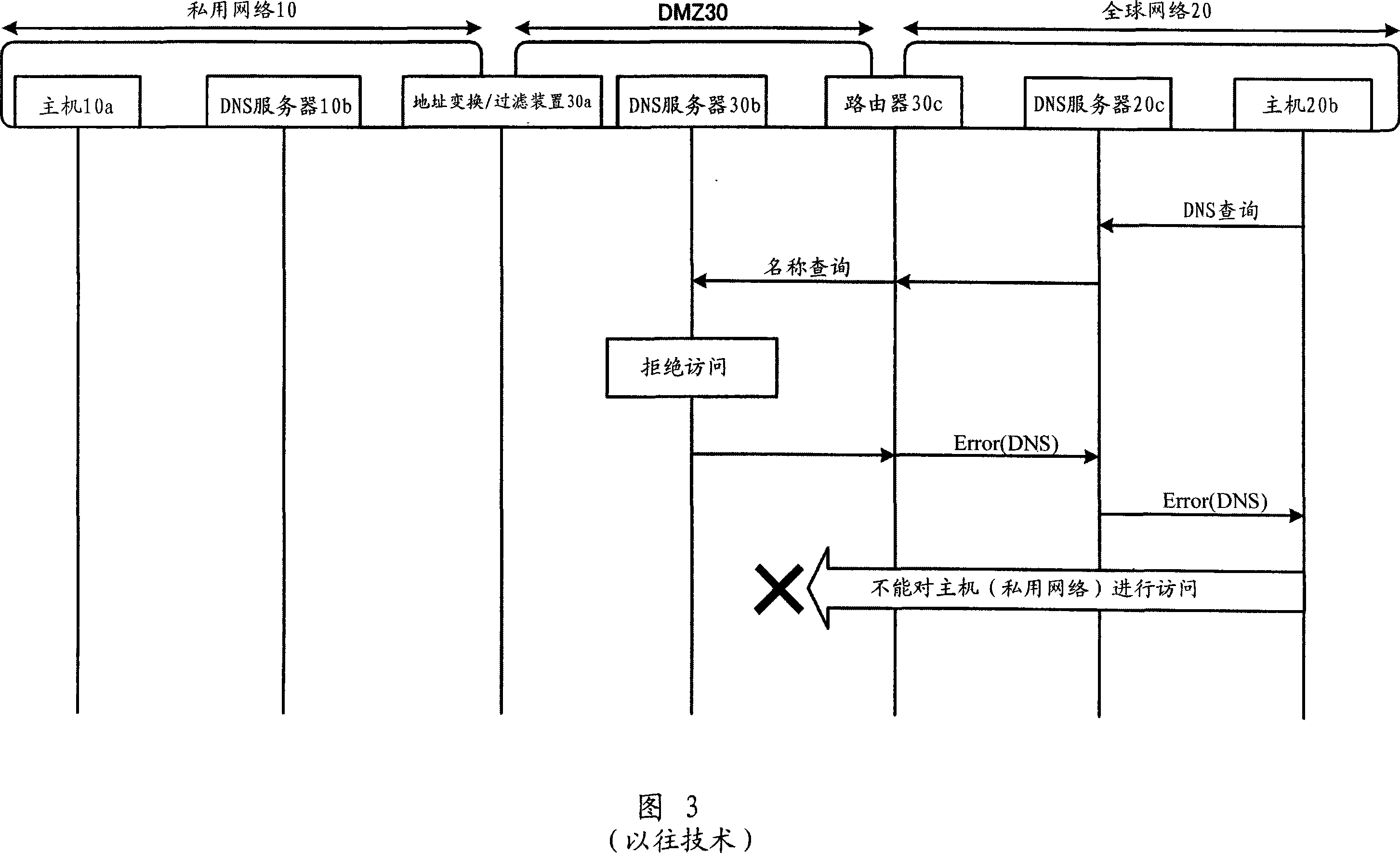 Address conversion device and address conversion method