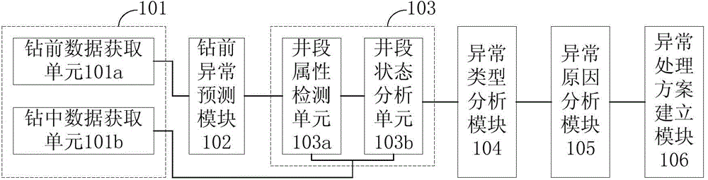 Drilling downhole anomaly monitoring device